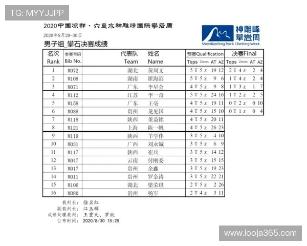 南京攀岩队在攀岩节奏排行榜中荣获第四名展现实力与风采